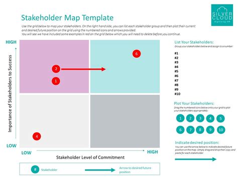 Stakeholder Mapping Matrix In Stakeholder Management