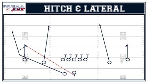 Incorporate Trick Plays into Your Offense (Part 2) – Basic Trick Plays ...