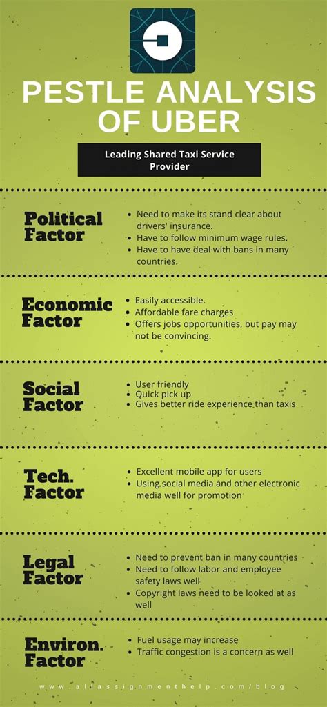 Pestel Analysis Example Pestle Analysis Small Business Management | The ...