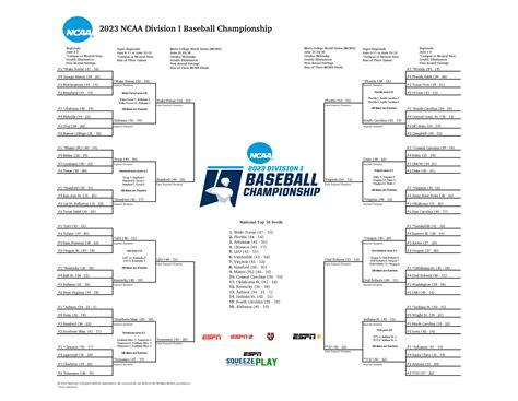 2024 Ncaa Baseball Tournament Schedule - Sile Yvonne