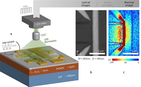 Study reveals secrets of ‘fluid-like’ heat flow in solid semiconductor ...