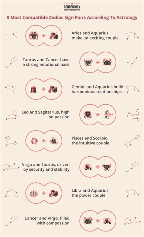 8 Most Compatible Zodiac Sign Pairs According To Astrology