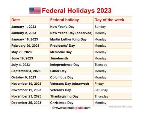 Federal Holiday New Years 2023 – Get New Year 2023 Update