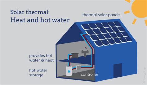 solar hot water heater hawaii - benoff-vold