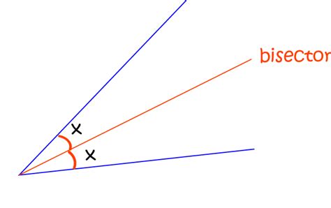 Definition of Angle Bisector - Math Definitions - Letter A