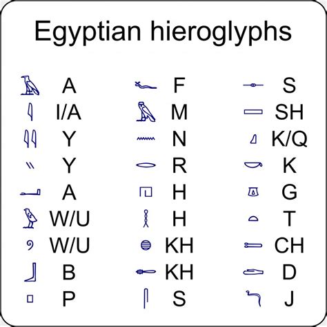 What Zombies Can Teach You About Egyptian Hieroglyph Alphabet - A U I E ...