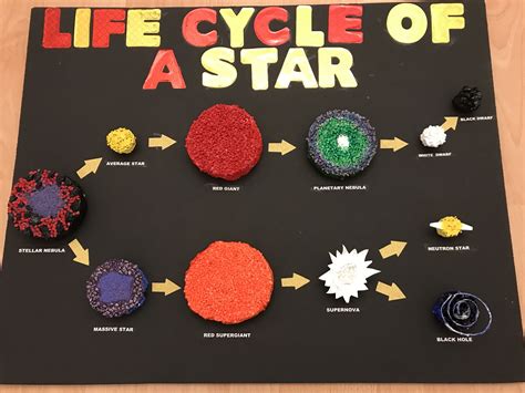 Life Cycle Of A Star 3d Model