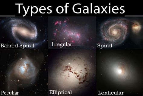 Which types of galaxies have a clearly defined disk component? | Socratic