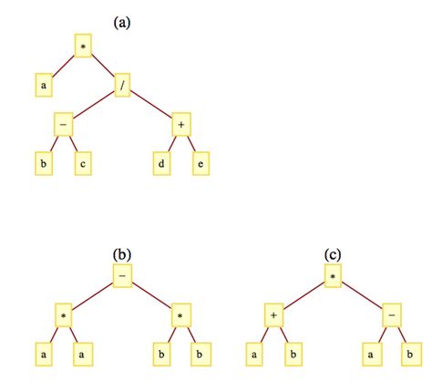 ads Binary Trees