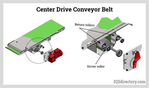 Conveyor Meaning In Urdu at Shaquita Hardison blog