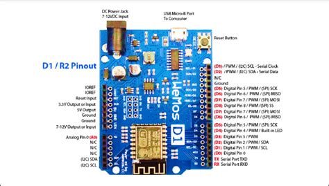 WeMos D1 Pinout help! (beginner lmao) : r/arduino