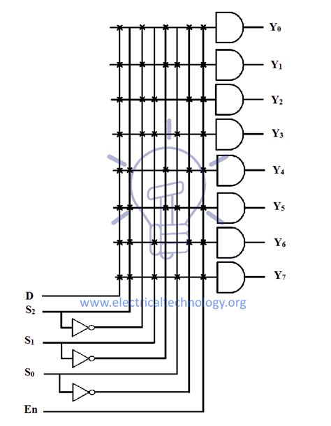 [DIAGRAM] Logic Diagram Of 1 To 4 Demultiplexer - MYDIAGRAM.ONLINE