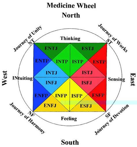 Carl Jung Analytical Psychology