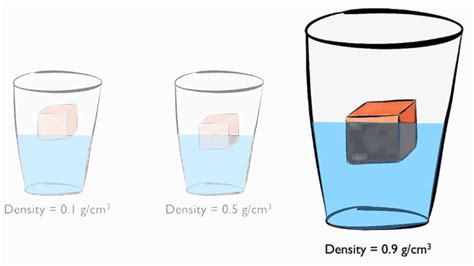 Calculating density of mixed liquids - ParmjeetNoemi