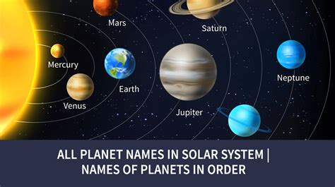 Images Of Planets And Their Names In Order - Infoupdate.org