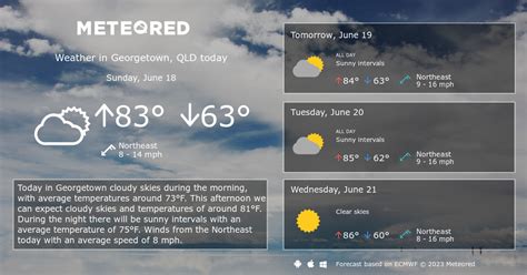 Georgetown, QLD Weather 14 days - Meteored