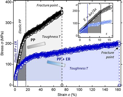 Effects of Erucamide on Fiber “Softness”: Linking Single-Fiber Crystal ...