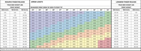 Arrow Spine Chart For Black Eagle, Gold Tip, Easton – Grand Valley Archery