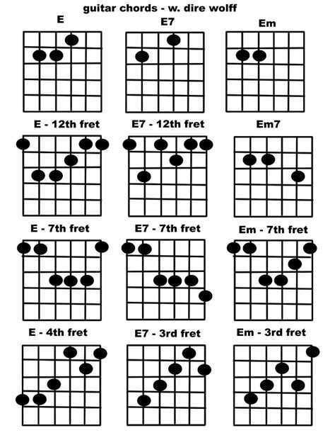 4 Key Tactics The Pros Use For Easy E Chord | Komseq