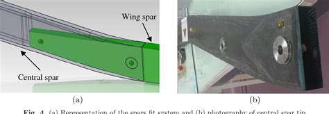 [PDF] Complex wing spar design in carbon fiber reinforced composite for ...