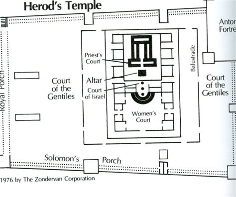 the temple of herod diagram | At the Mount of Olives, one has a ...