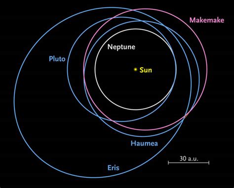 A Moon for Kuiper Belt's Makemake - Sky & Telescope - Sky & Telescope