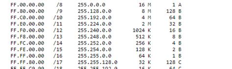 IPv4 Subnet Mask Cheat Sheet - Beetle Digital