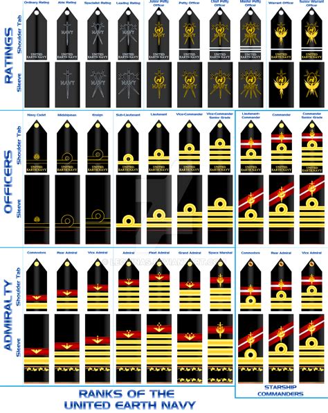 Royal Navy Ranks images