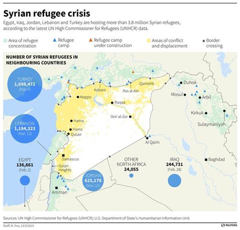 Europe’s refugee crisis explained | World Economic Forum