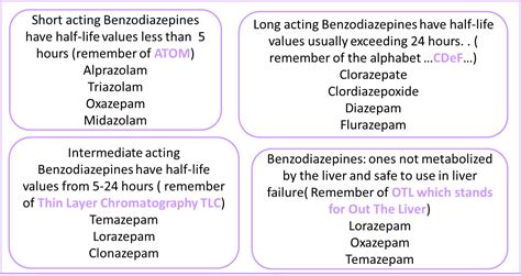 Benzodiazepine Conversion Chart