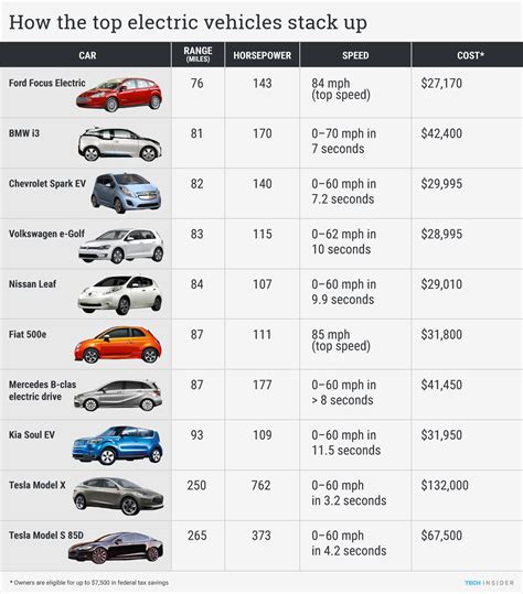 Tesla versus other electric cars - Business Insider