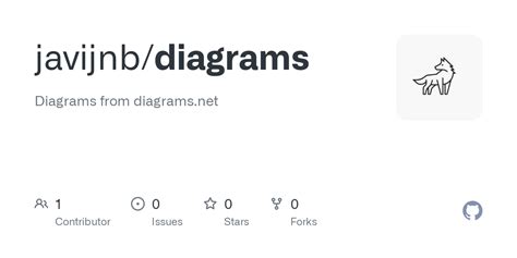 diagrams/Untitled Diagram.drawio at main · javijnb/diagrams · GitHub