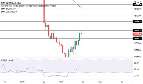 BANK-NIFTY — TradingView — India