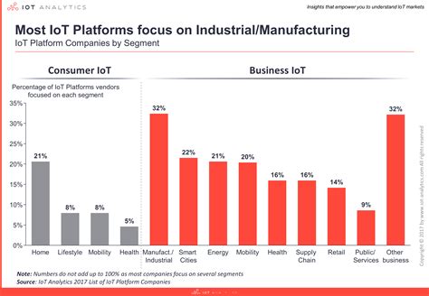 IoT Platform Comparison: How the 450 providers stack up - IoT Analytics