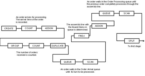 Example Simulation Models