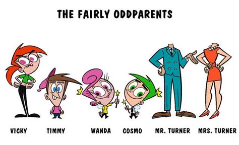 an image of the fairly odd family