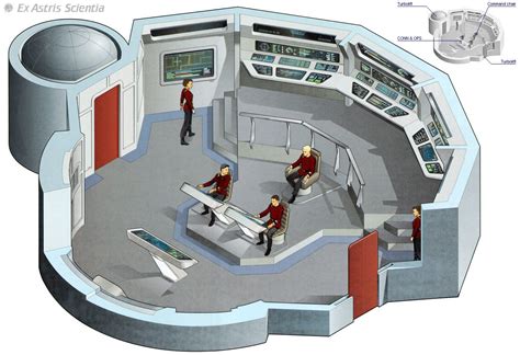 U.S.S. Enterprise NCC-1701 C - Main Bridge | La nave enterprise de star ...