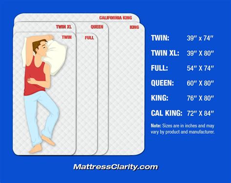 Mattress Sizes and Dimensions Guide | Mattress Clarity | Bed mattress ...