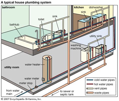 Blog - ASI Plumbing