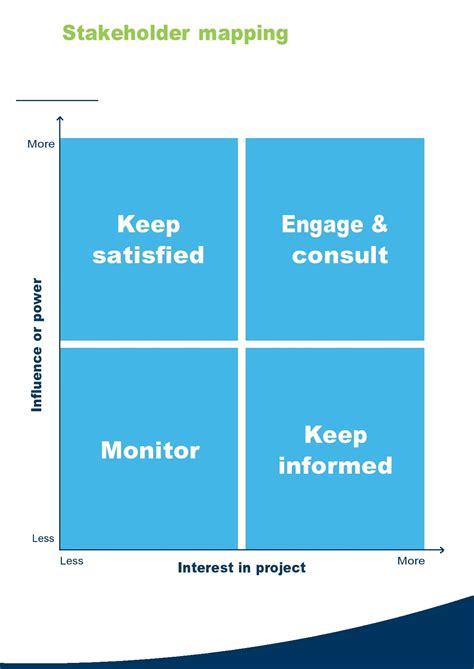 28 Stakeholder Map Templates (Word, Excel & PowerPoint)