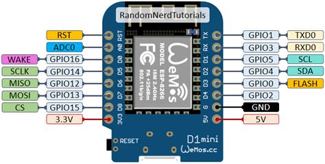 ESP8266 Pinout Reference: Which GPIO pins should you use? | Random Nerd ...