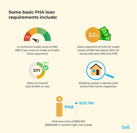 FHA vs. Conventional Loans for Mortgages - Self.