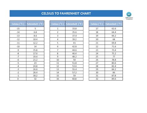 Printable Body Temperature Celsius To Fahrenheit Chart