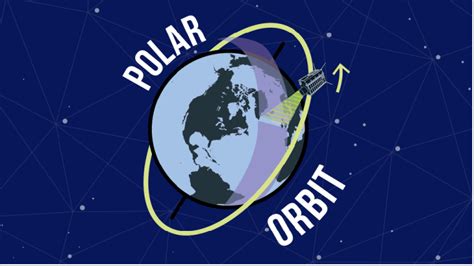 Polar Orbit versus Sun Synchronous Orbit | Learn GIS