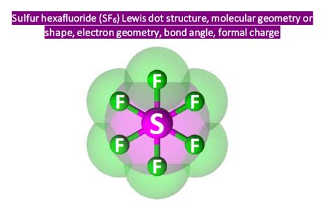 SF6 Lewis structure, Molecular geometry, Bond angle, hybridization