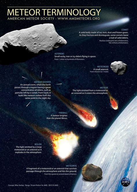 Is there a difference between a meteor and meteorite? - Relatively ...