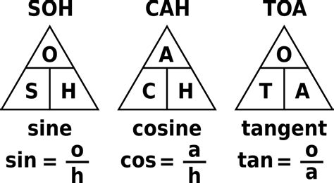 Soh Cah Toa Cheat Sheet