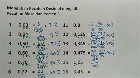 Mengubah Desimal jadi Pecahan Biasa dan Persen 6 - YouTube