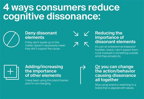 Cognitive Dissonance | Cognitive Dissonance and Purpose-Driven Brands