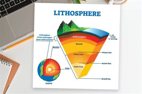 Earthquake illustrated diagrams #ad , #illustrations#faster#vector# ...